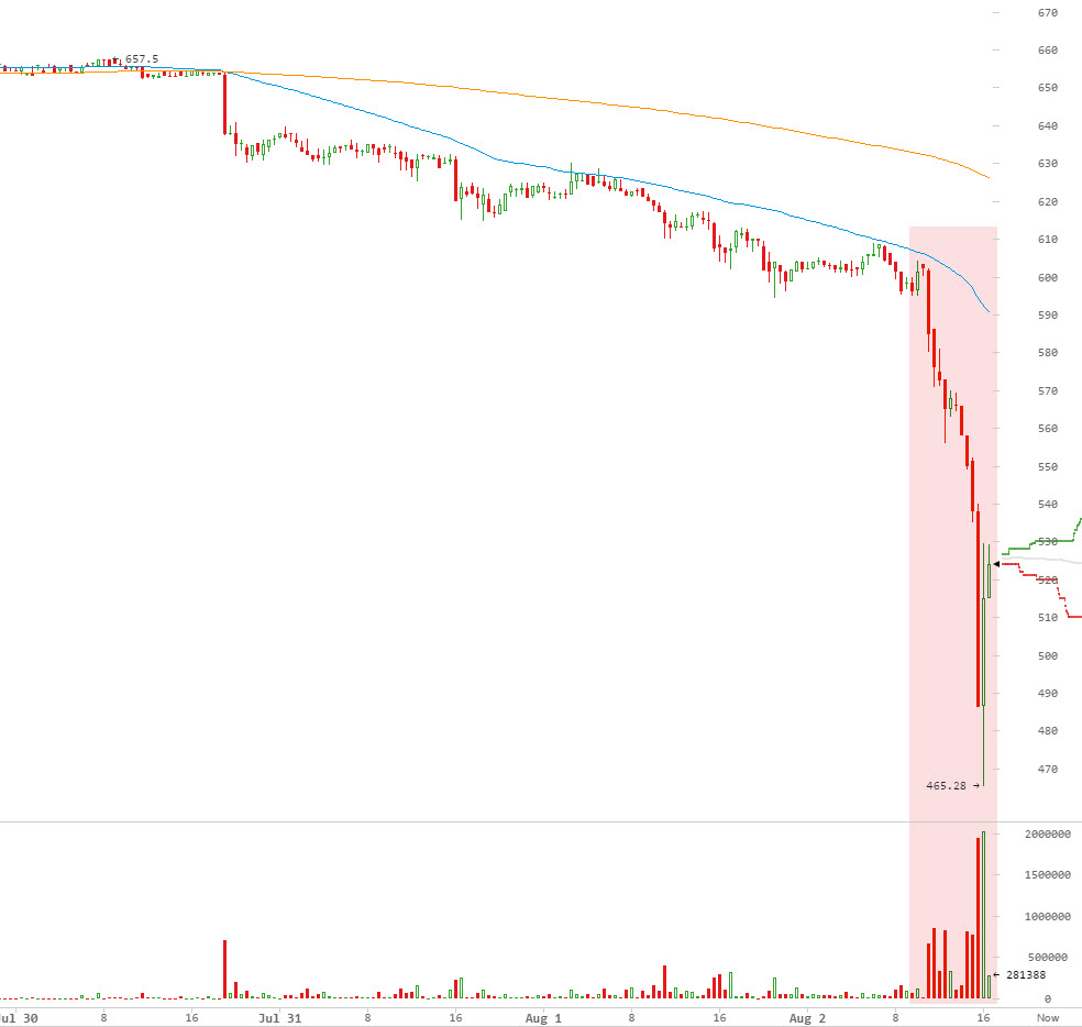Click image for larger version

Name:	Bitcoin Plunges around Ninth of Av.jpg
Views:	47
Size:	99.2 KB
ID:	150