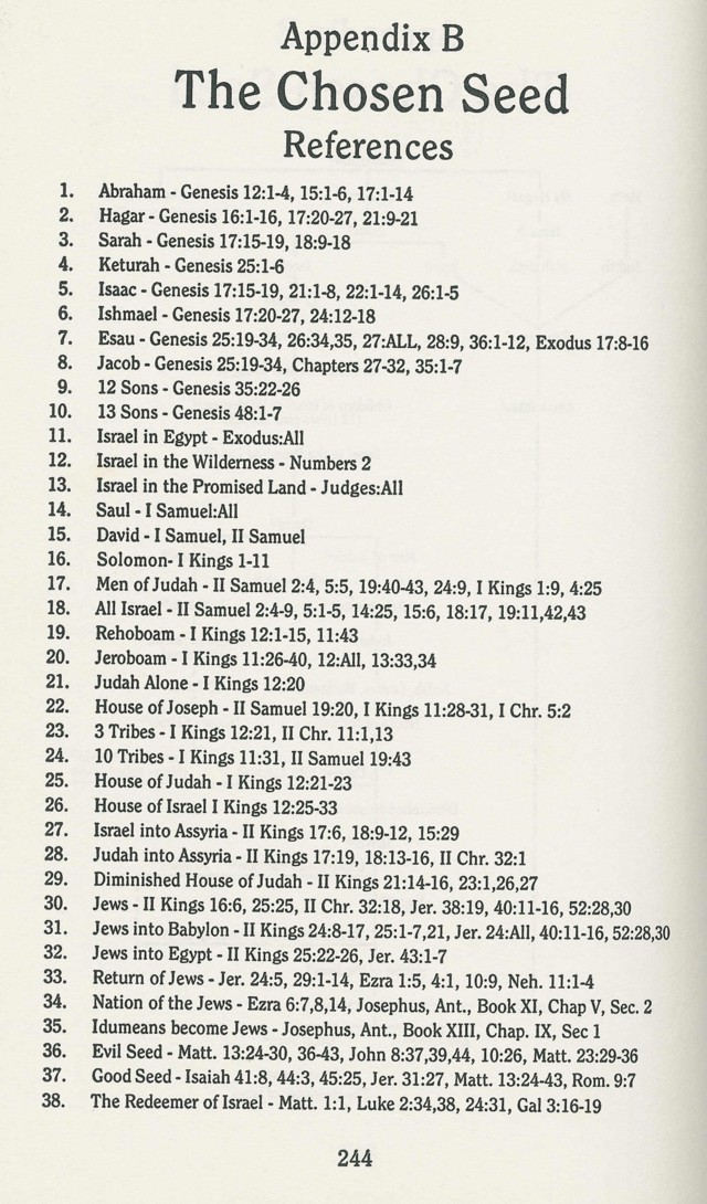 Click image for larger version

Name:	Chosen Seed - references.jpg
Views:	102
Size:	212.5 KB
ID:	609